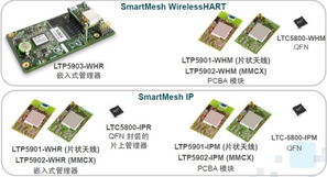 凌力爾特Dust Networks無線傳感器網絡產品正式登陸中國市場，引領智能電子產品銷售新浪潮