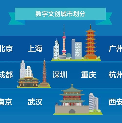 十城數(shù)字文創(chuàng)觀察 文化第三極的崛起與挑戰(zhàn)